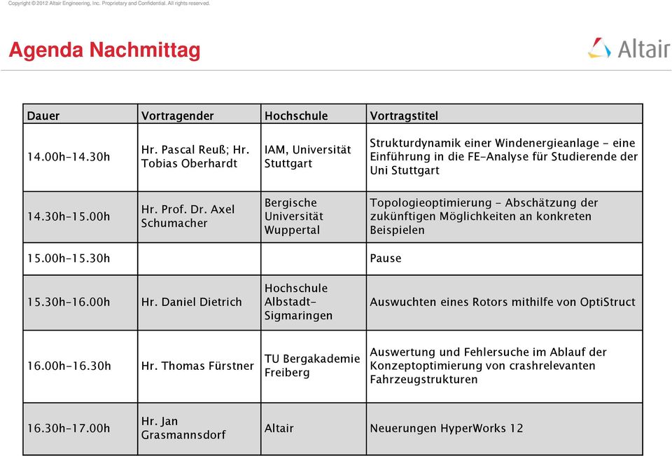 Axel Schumacher Bergische Universität Wuppertal Topologieoptimierung - Abschätzung der zukünftigen Möglichkeiten an konkreten Beispielen 15.00h 15.30h Pause 15.30h 16.00h Hr.