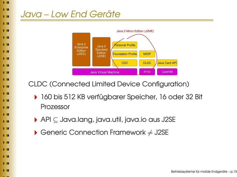 (Connected Limited Device Configuration) 160 bis 512 KB verfügbarer Speicher, 16 oder 32 Bit Prozessor API