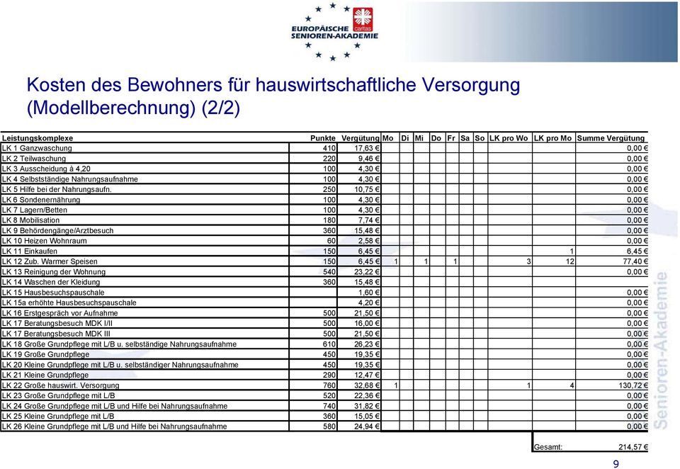 250 10,75 0,00 LK 6 Sondenernährung 100 4,30 0,00 LK 7 Lagern/Betten 100 4,30 0,00 LK 8 Mobilisation 180 7,74 0,00 LK 9 Behördengänge/Arztbesuch 360 15,48 0,00 LK 10 Heizen Wohnraum 60 2,58 0,00 LK