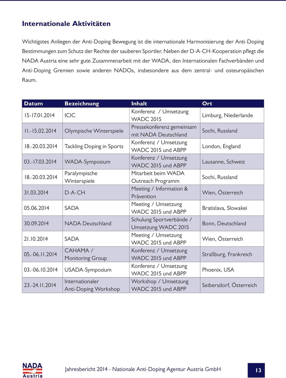 zentral- und osteuropäischen Raum. Datum Bezeichnung Inhalt Ort 15-17.01.2014 ICIC Konferenz / Umsetzung WADC 2015 Limburg, Niederlande 11.-15.02.