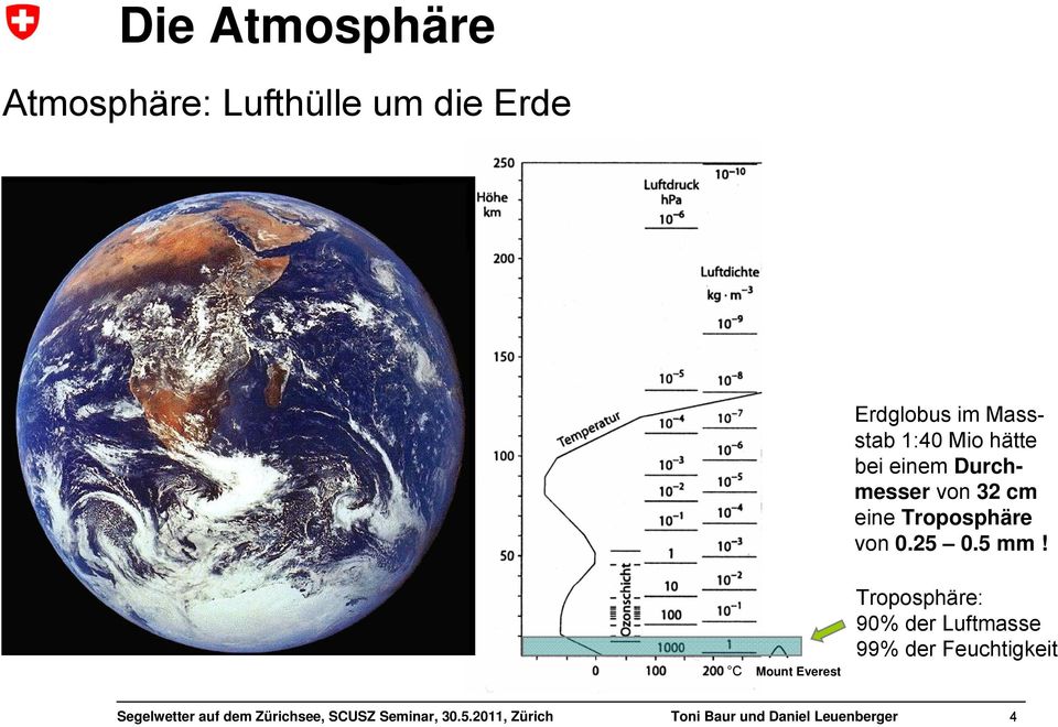 Durchmesser von 32 cm eine Troposphäre von 0.25 0.5 mm!