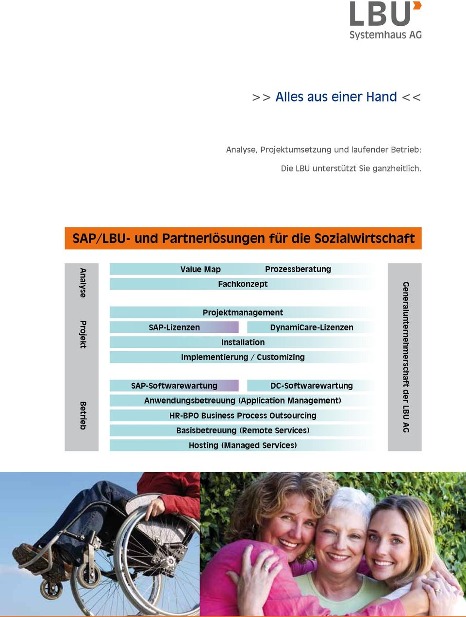 SAP-Lizenzen DynamiCare-Lizenzen Installation Implementierung / Customizing SAP-Softwarewartung DC-Softwarewartung Anwendungsbetreuung