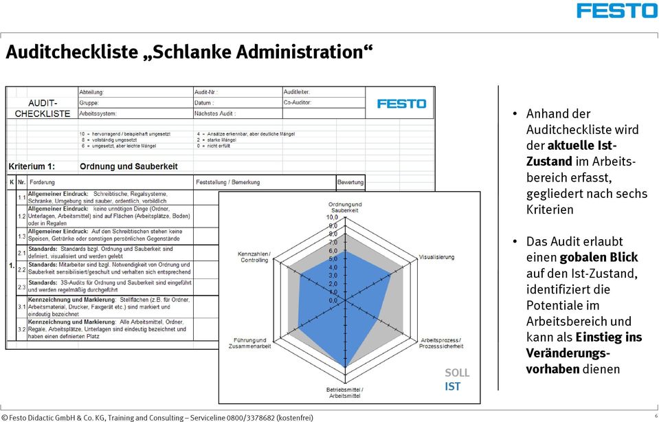 SOLL IST Das Audit erlaubt einen gobalen Blick auf den Ist-Zustand, identifiziert