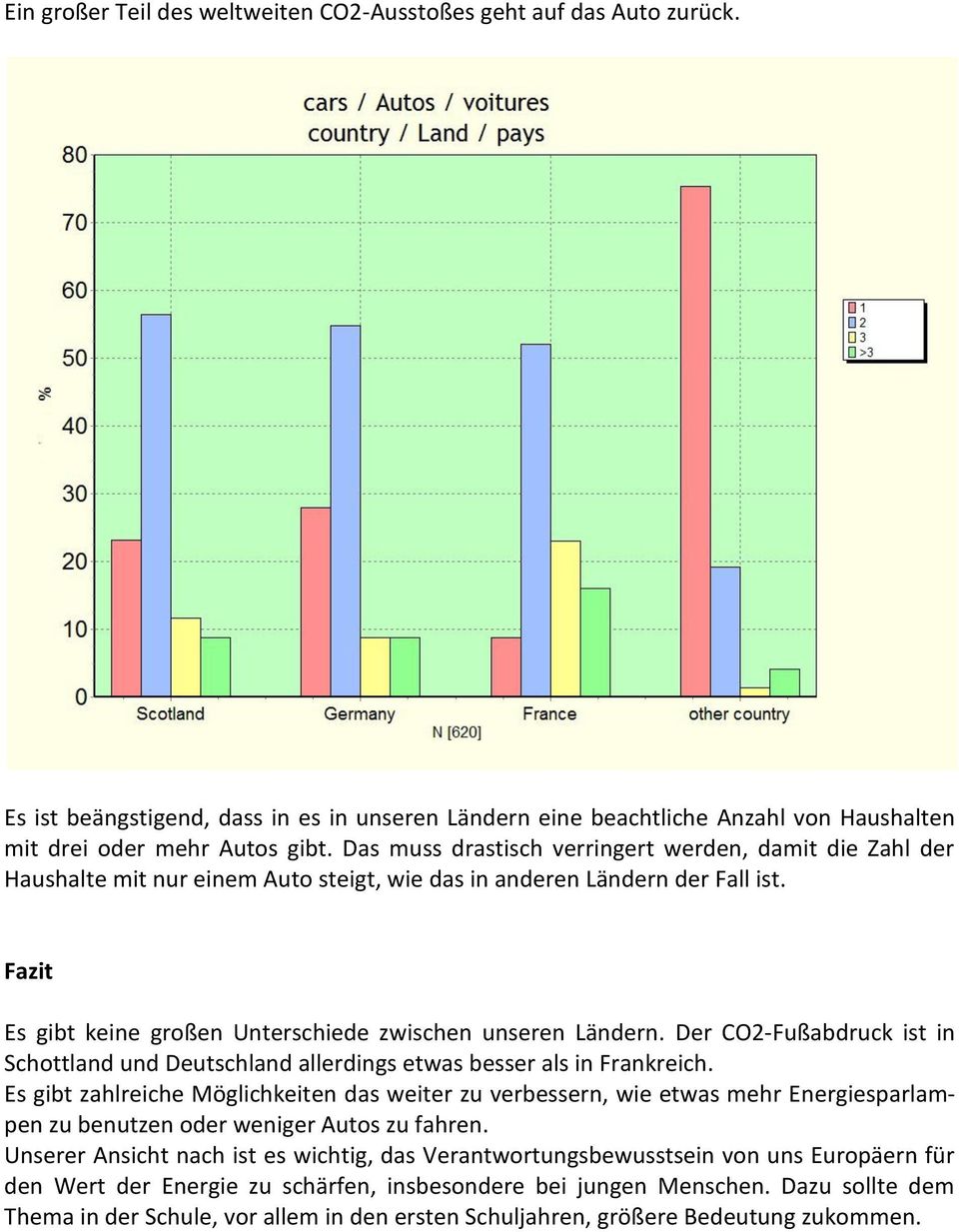 Der CO2-Fußabdruck ist in Schottland und Deutschland allerdings etwas besser als in Frankreich.