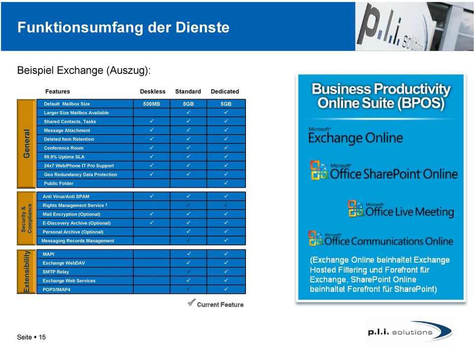 9% Uptime SLA 24x7 Web/Phone IT Pro Support Geo Redundancy Data Protection Public Folder Anti Virus/Anti SPAM Rights Management Service 2 Mail