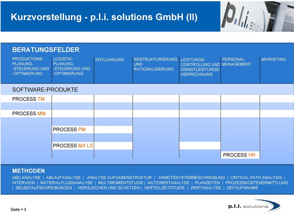 RATIONALISIERUNG LEISTUNGS- CONTROLLING UND DIENSTLEISTUNGS- VERRECHNUNG PERSONAL- MANAGEMENT MARKETING SOFTWARE-PRODUKTE PROCESS TM PROCESS MM PROCESS PM PROCESS MX LS