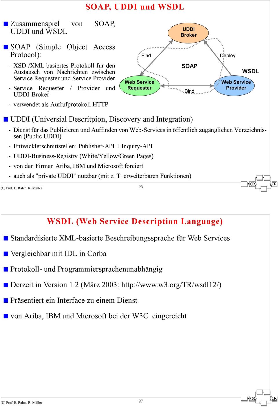 Descritpion, Discovery and Integration) - Dienst für das Publizieren und Auffinden von Web-Services in öffentlich zugänglichen Verzeichnissen (Public UDDI) - Entwicklerschnittstellen: Publisher-API +