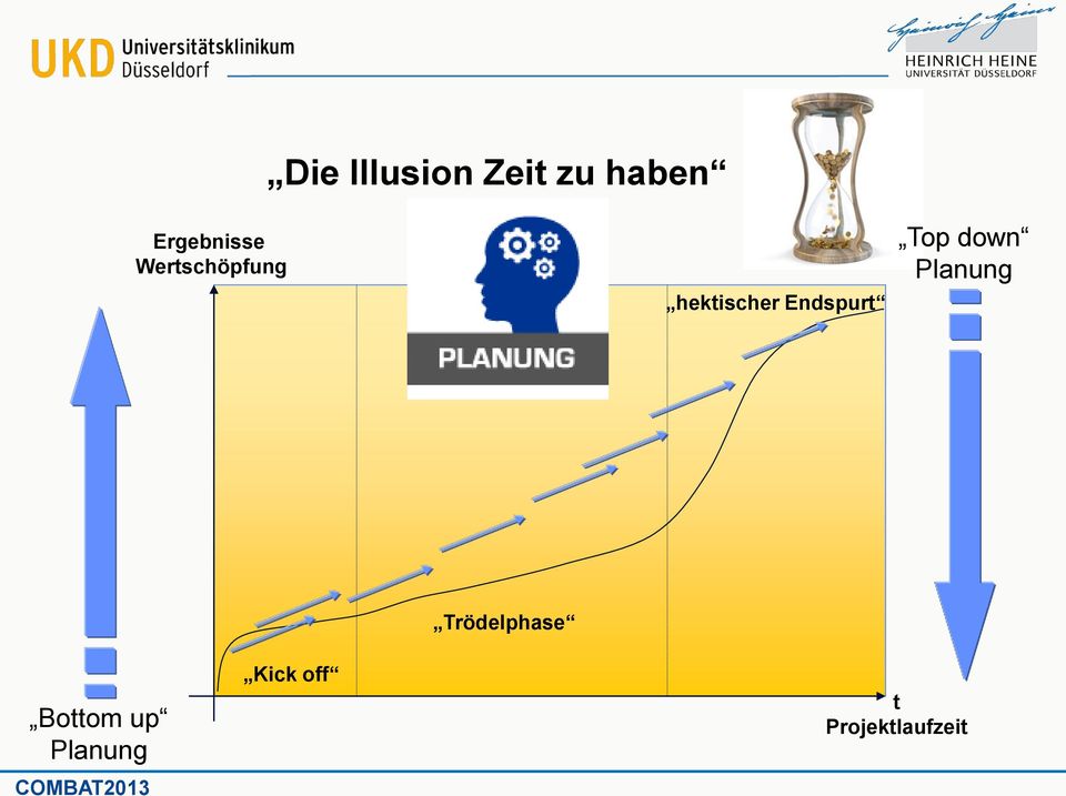 down Planung Trödelphase Bottom up