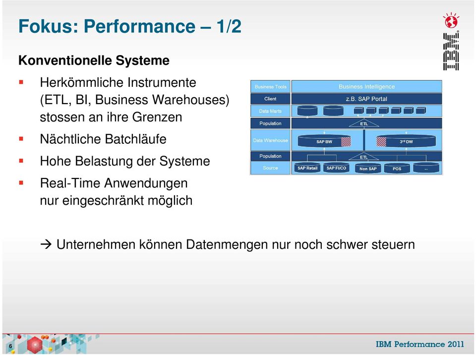 Nächtliche Batchläufe Hohe Belastung der Systeme Real-Time