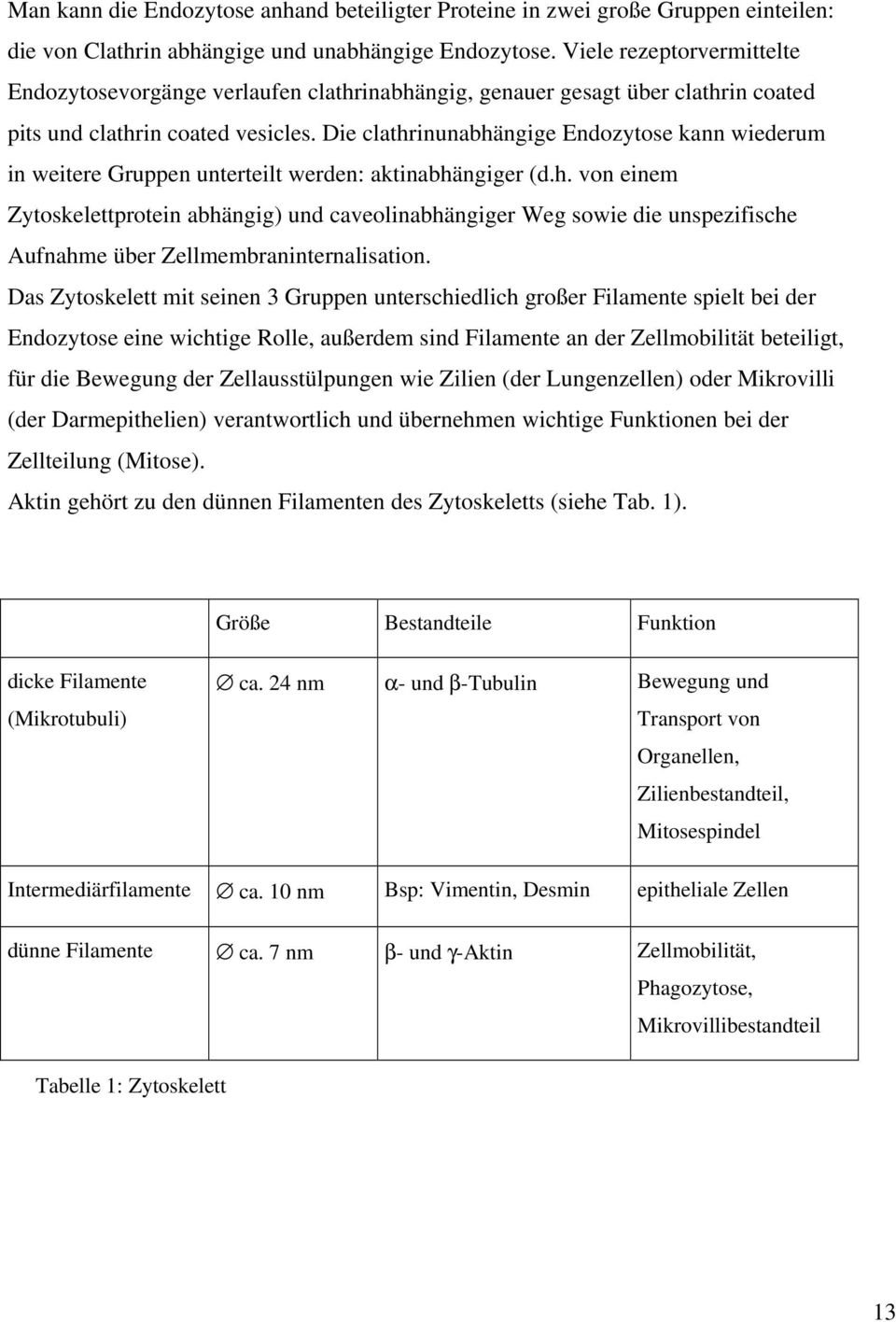 Die clathrinunabhängige Endozytose kann wiederum in weitere Gruppen unterteilt werden: aktinabhängiger (d.h. von einem Zytoskelettprotein abhängig) und caveolinabhängiger Weg sowie die unspezifische Aufnahme über Zellmembraninternalisation.