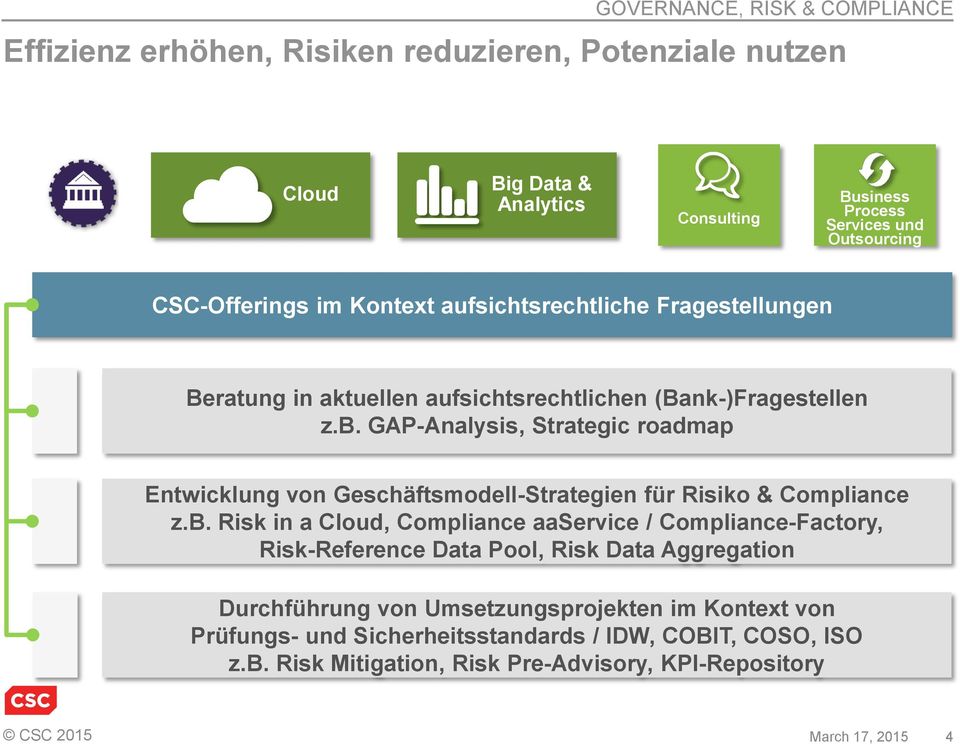 GAP-Analysis, Strategic roadmap Entwicklung von Geschäftsmodell-Strategien für Risiko & Compliance z.b.