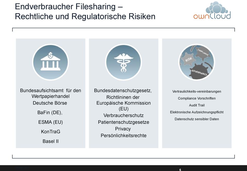 (EU) Verbraucherschutz Patientenschutzgesetze Privacy Persönlichkeitsrechte Vertraulichkeits-vereinbarungen