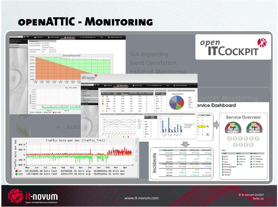 Storage Monitoring Datacenter Monitoring Automatic