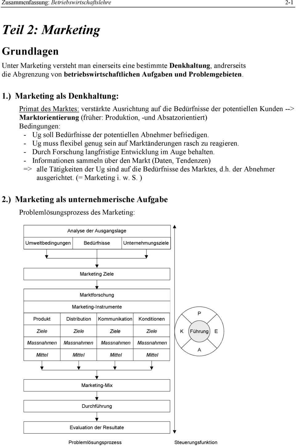 ) Marketing als Denkhaltung: Primat des Marktes: verstärkte Ausrichtung auf die Bedürfnisse der potentiellen Kunden --> Marktorientierung (früher: Produktion, -und Absatzorientiert) Bedingungen: - Ug