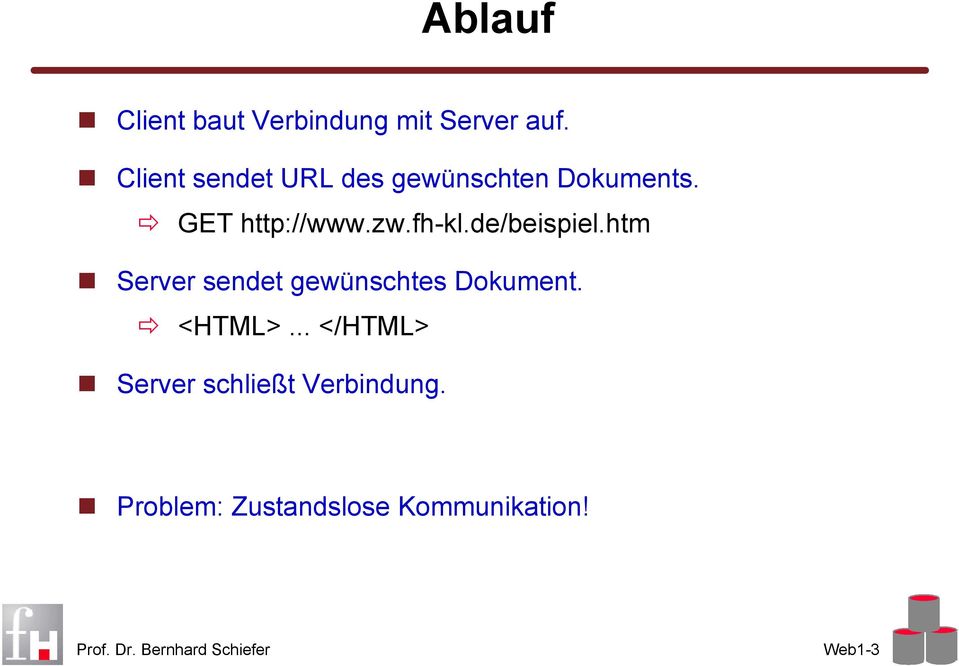 fh-kl.de/beispiel.htm Server sendet gewünschtes Dokument.