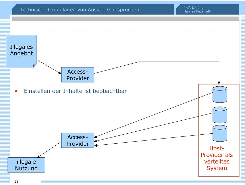 beobachtbar als