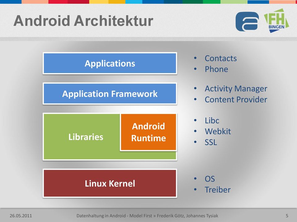 Android Runtime Libc Webkit SSL Linux Kernel OS Treiber 26.05.