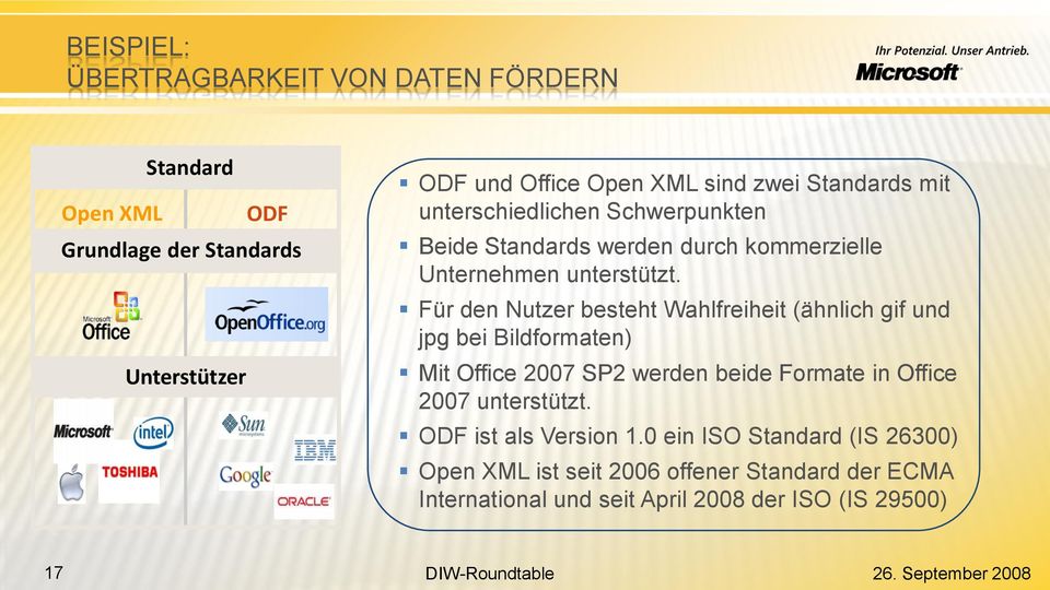 Für den Nutzer besteht Wahlfreiheit (ähnlich gif und jpg bei Bildformaten) Mit Office 2007 SP2 werden beide Formate in Office 2007