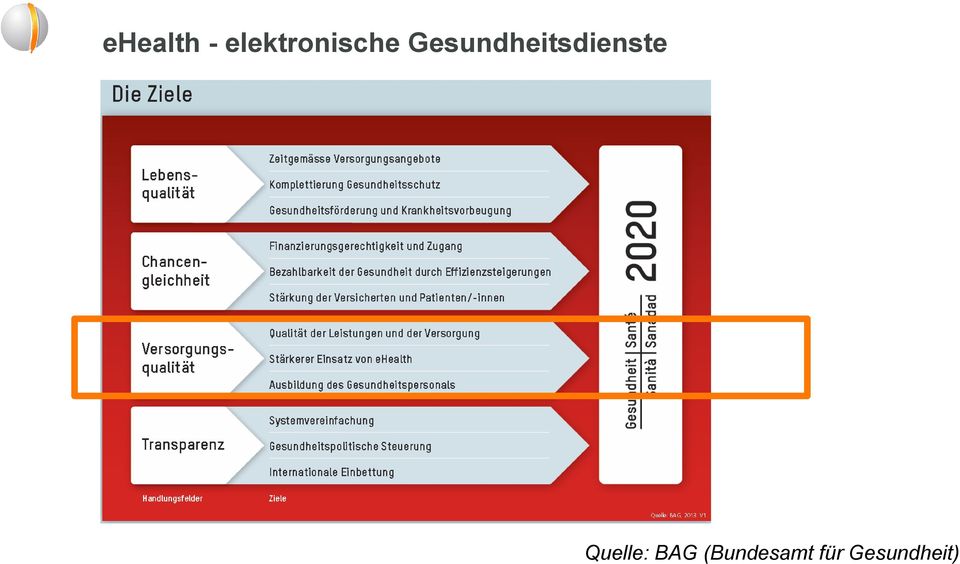 Gesundheitsdienste