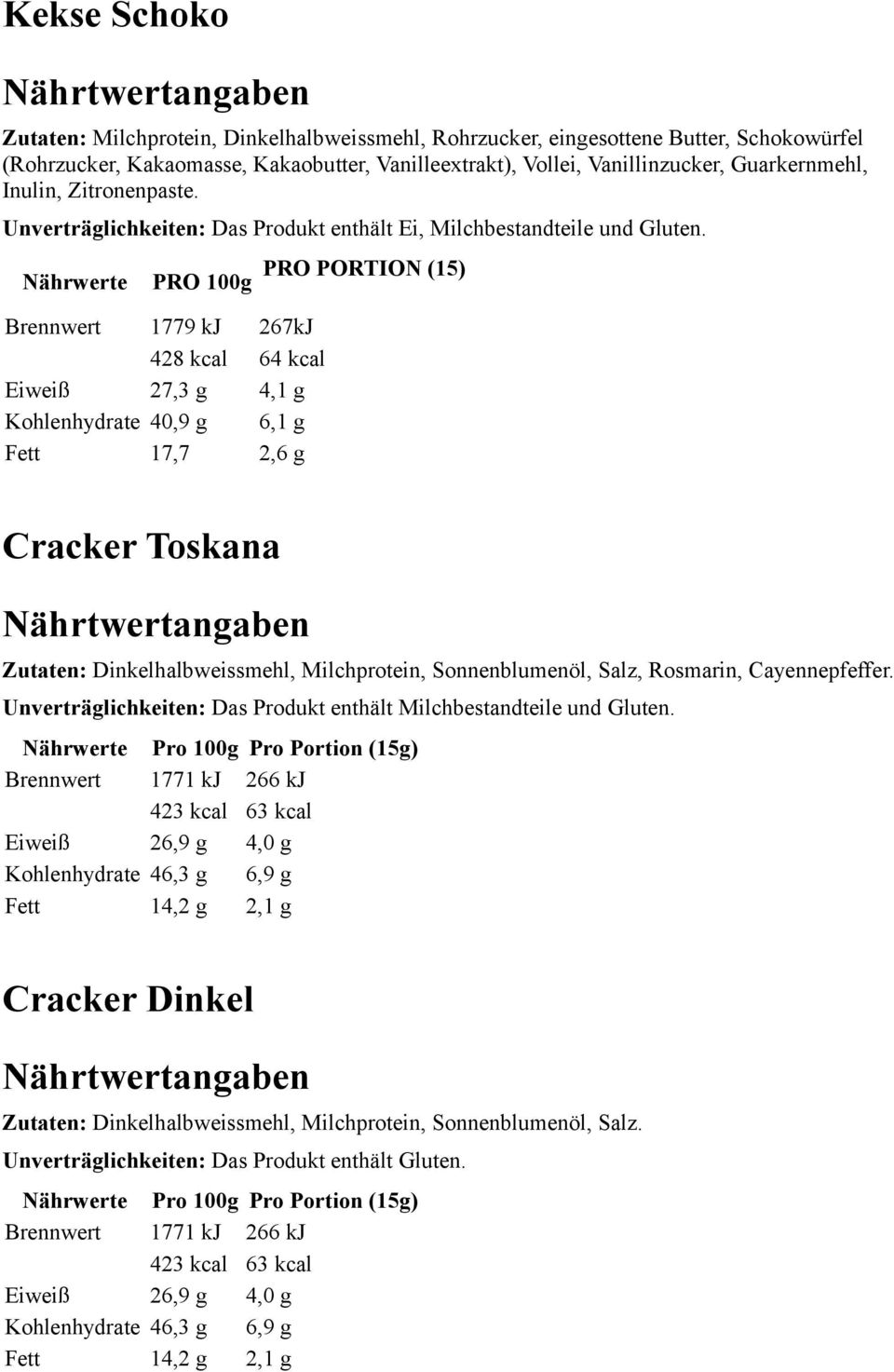 Nährwerte PRO 100g Brennwert 1779 kj 267kJ 428 kcal 64 kcal Eiweiß 27,3 g 4,1 g Kohlenhydrate 40,9 g 6,1 g Fett 17,7 2,6 g PRO PORTION (15) Cracker Toskana Zutaten: Dinkelhalbweissmehl, Milchprotein,