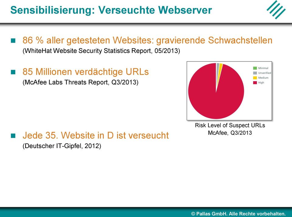 85 Millionen verdächtige URLs (McAfee Labs Threats Report, Q3/2013) Jede 35.