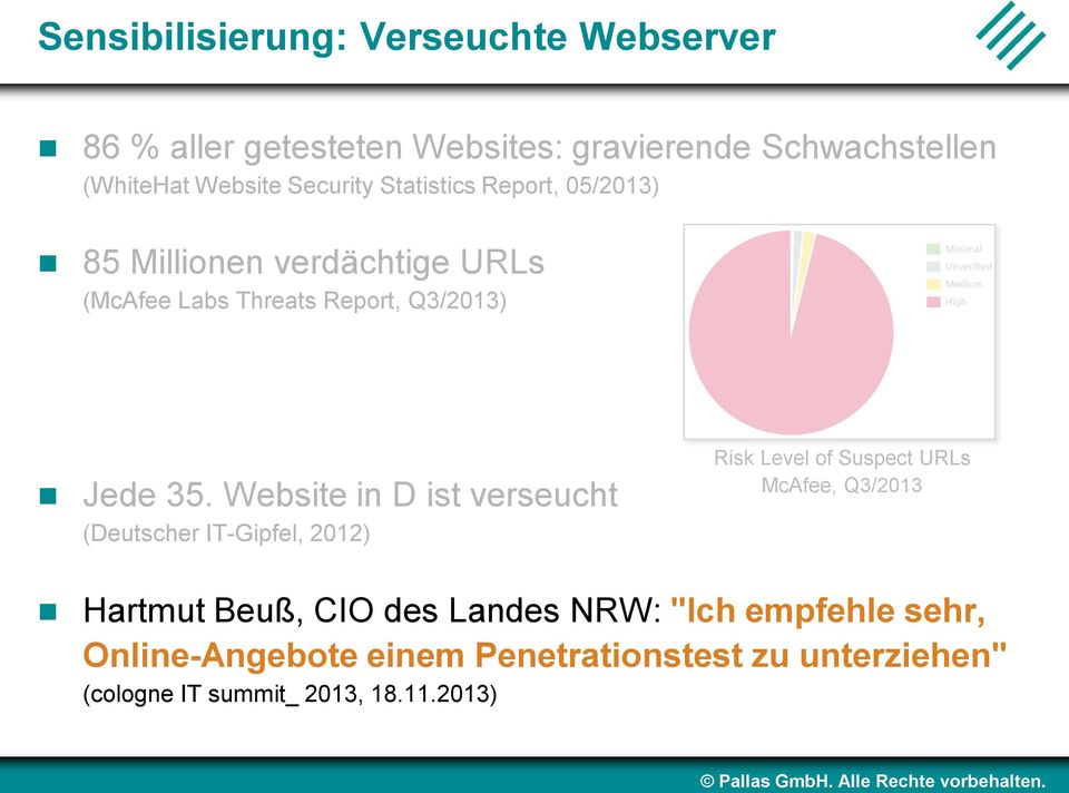 Website in D ist verseucht (Deutscher IT-Gipfel, 2012) Risk Level of Suspect URLs McAfee, Q3/2013 Hartmut Beuß, CIO