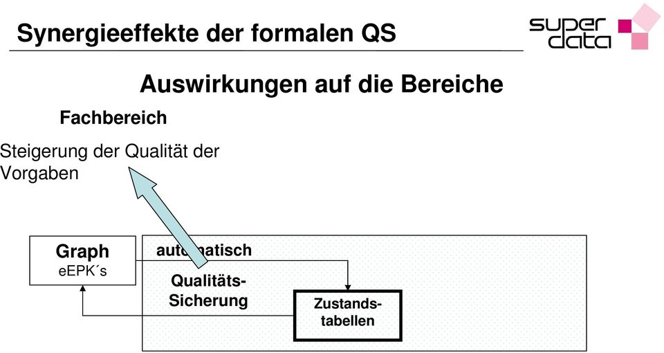 Bereiche Graph eepk s automatisch