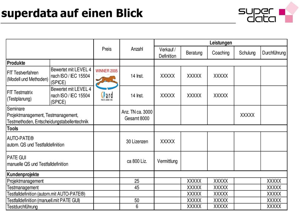 QS und Testfalldefinition Preis WINNER 2005 Sparte IT- Anzahl Verkauf / Definition 14 Inst. XXXXX XXXXX XXXXX 14 Inst. XXXXX XXXXX XXXXX Anz. TN ca.