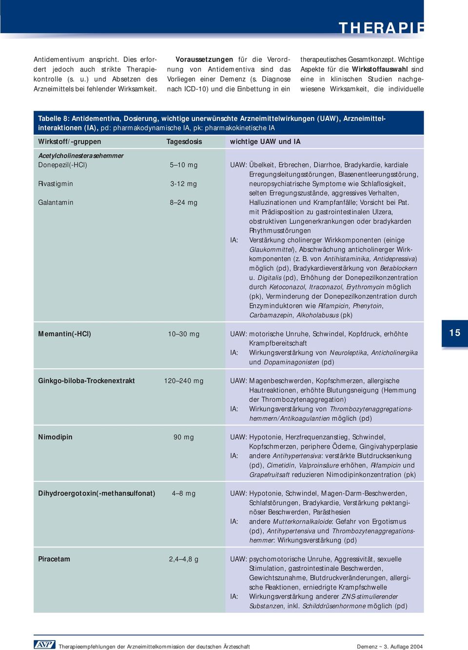 Wichtige Aspekte für die Wirkstoffauswahl sind eine in klinischen Studien nachgewiesene Wirksamkeit, die individuelle Tabelle 8: Antidementiva, Dosierung, wichtige unerwünschte Arzneimittelwirkungen