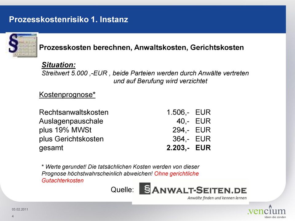 Rechtsanwaltskosten Auslagenpauschale plus 19% MWSt plus Gerichtskosten gesamt 1.506,- 40,- 294,- 364,- 2.