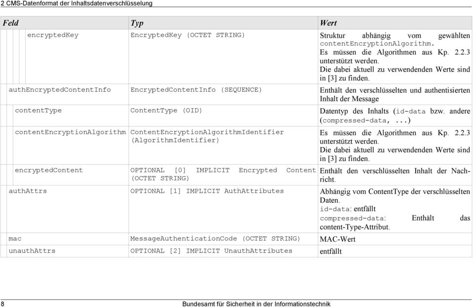 authencryptedcontentinfo EncryptedContentInfo (SEQUENCE) Enthält den verschlüsselten und authentisierten Inhalt der Message contenttype ContentType (OID) Datentyp des Inhalts (id-data bzw.