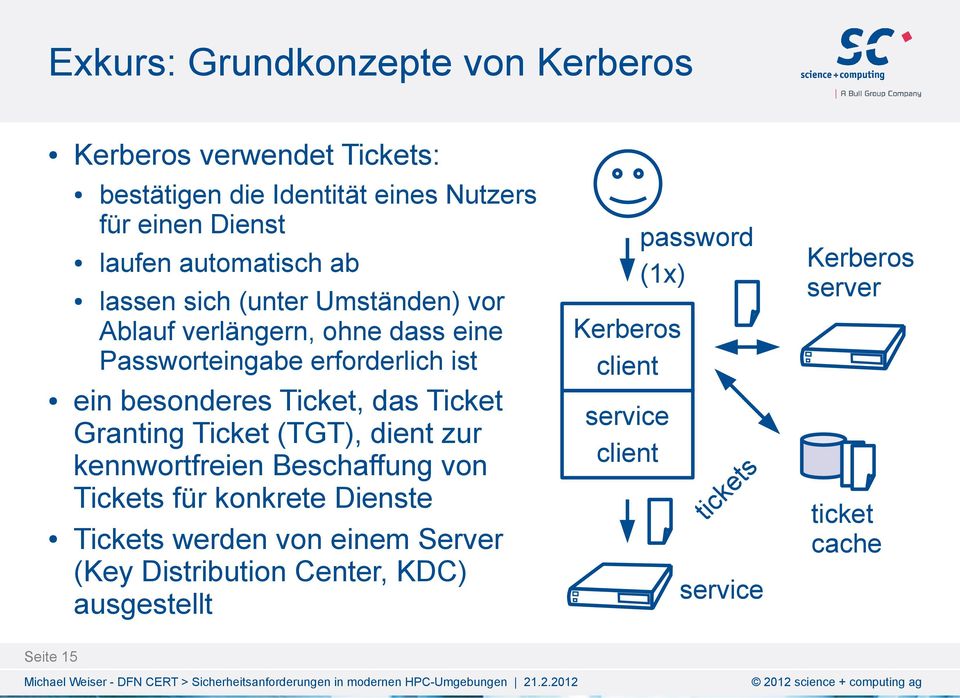 password (1x) Kerberos server ein besonderes Ticket, das Ticket Granting Ticket (TGT), dient zur kennwortfreien Beschaffung von Tickets