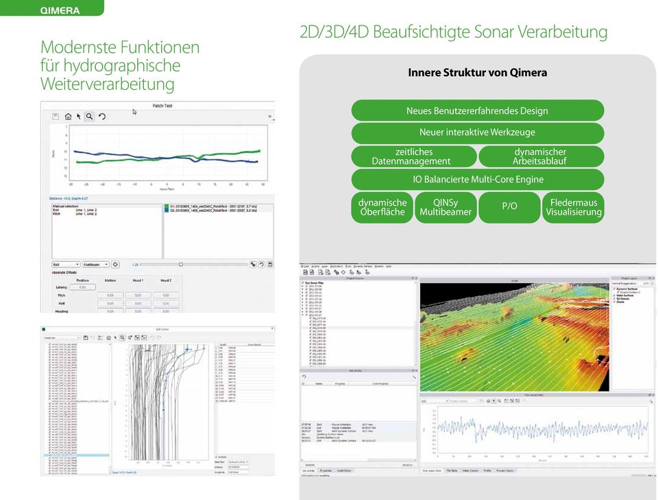 Design zeitliches Datenmanagement Neuer interaktive Werkzeuge dynamischer Arbeitsablauf