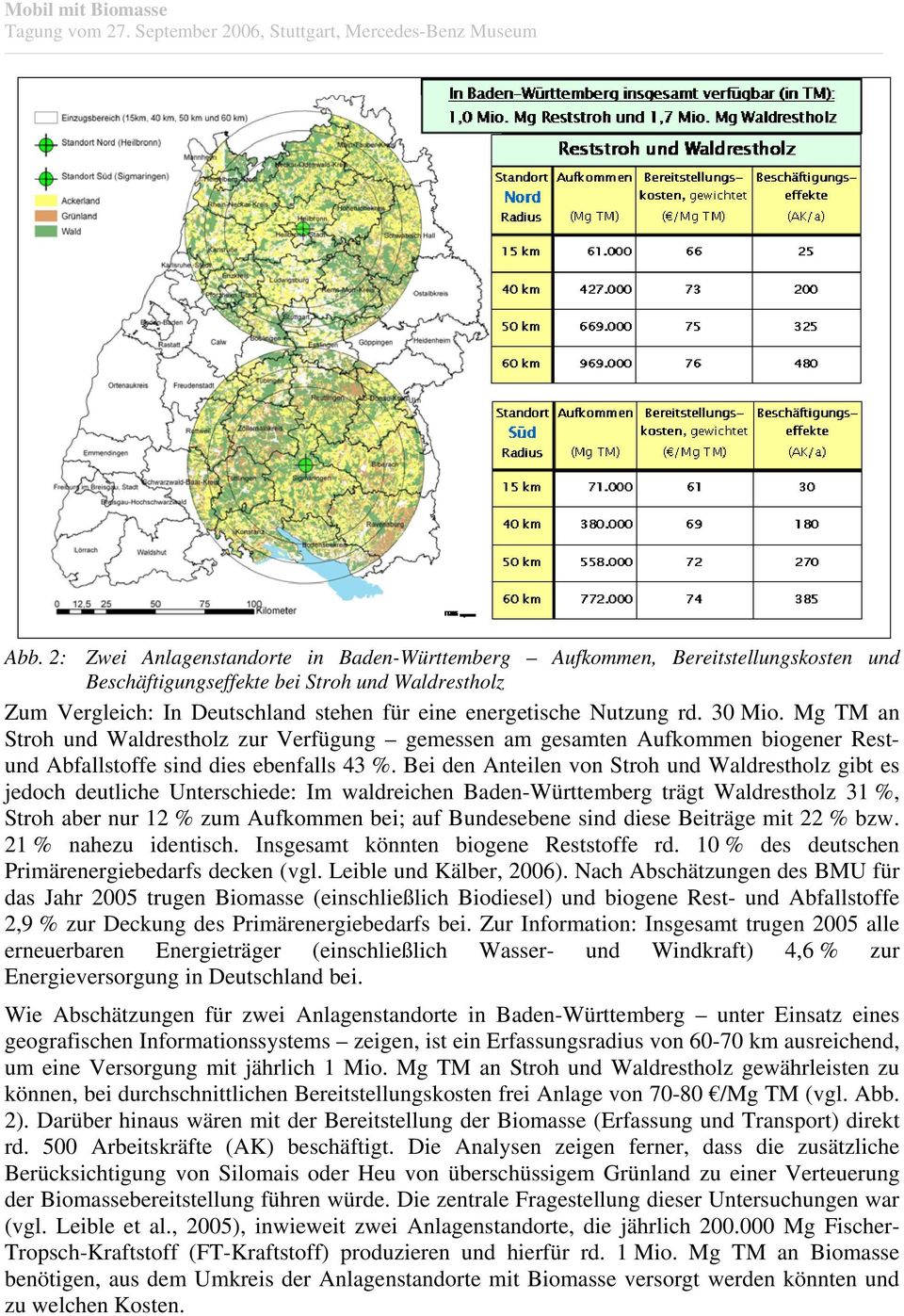Bei den Anteilen von Stroh und Waldrestholz gibt es jedoch deutliche Unterschiede: Im waldreichen Baden-Württemberg trägt Waldrestholz 31 %, Stroh aber nur 12 % zum Aufkommen bei; auf Bundesebene