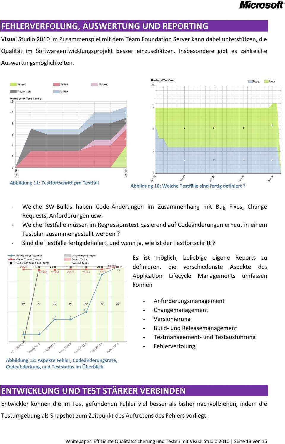 - Welche SW-Builds haben Code-Änderungen im Zusammenhang mit Bug Fixes, Change Requests, Anforderungen usw.