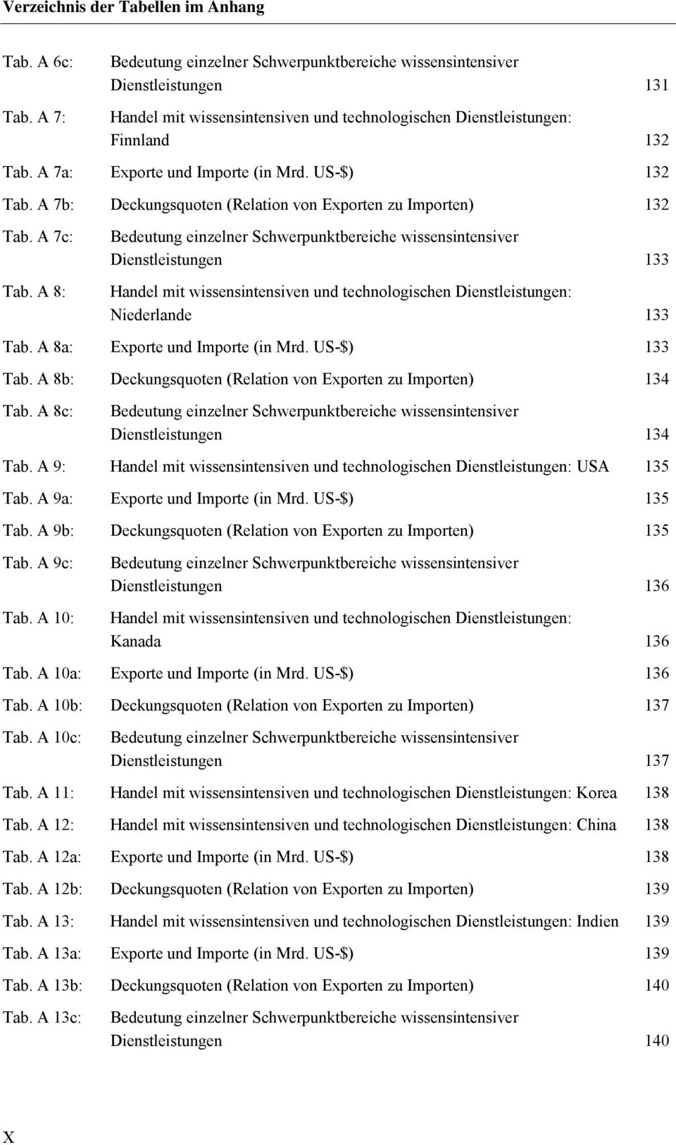 A 7a: Exporte und Importe (in Mrd. US-$) 132 Tab. A 7b: Deckungsquoten (Relation von Exporten zu Importen) 132 Tab. A 7c: Tab.