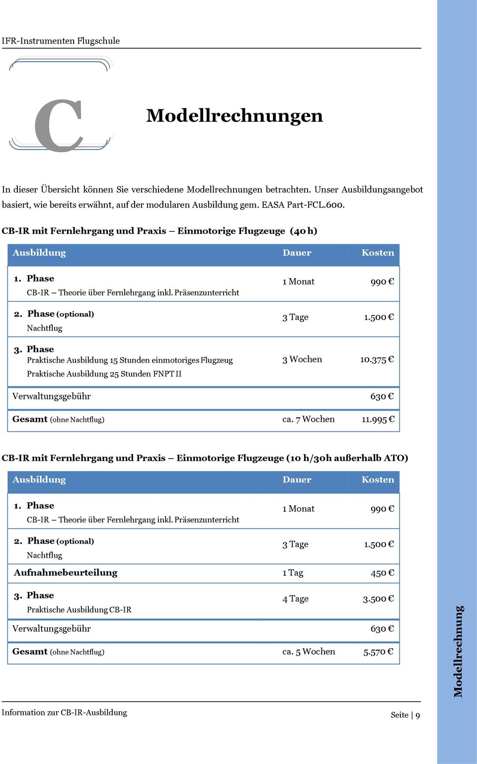 Phase (optional) Nachtflug 3. Phase Praktische Ausbildung 15 Stunden einmotoriges Flugzeug Praktische Ausbildung 25 Stunden FNPT II 1 Monat 990 3 Tage 1.500 3 Wochen 10.