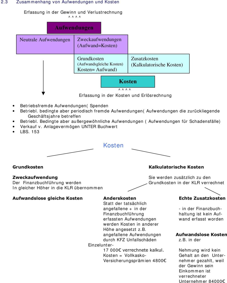 bedingte aber periodisch frem de Aufwendungen( Aufwendungen die zurückliegende Geschäftsjahre betreffen Betriebl.