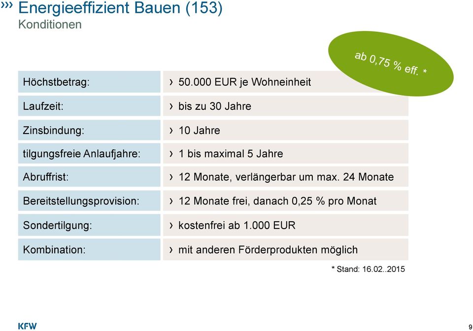 000 EUR je Wohneinheit bis zu 30 Jahre 10 Jahre 1 bis maximal 5 Jahre 12 Monate, verlängerbar um max.