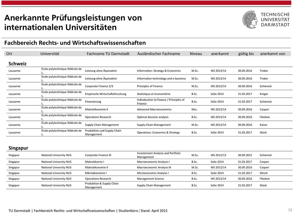 Sc. SoSe 2014 31.03.2017 Krüger Finanzierung Indroduction to finance / Principles of Finance B.Sc. SoSe 2014 31.03.2017 Schiereck Makroökonomie II Advanced Macroeconomics Msc. WS 2013/14 30.09.