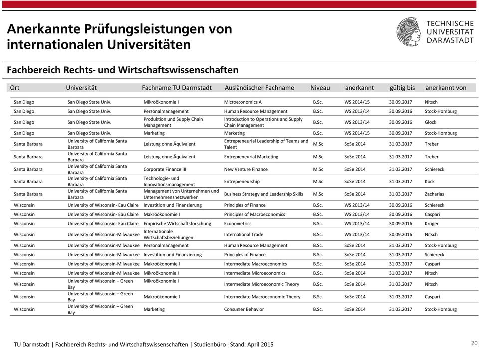 2016 Glock San Diego San Diego State Univ. Marketing Marketing B.Sc. WS 2014/15 30.09.