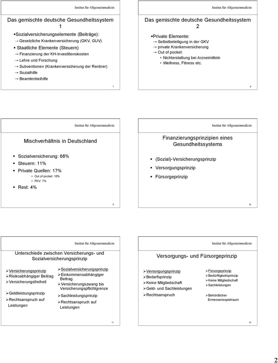 pocket: Nichterstattung bei Arzneimitteln Wellness, Fitness etc.