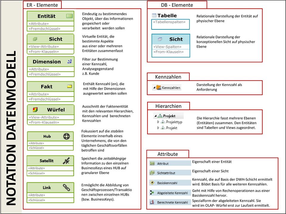 Kennzahl, Analysegegenstand z.b.