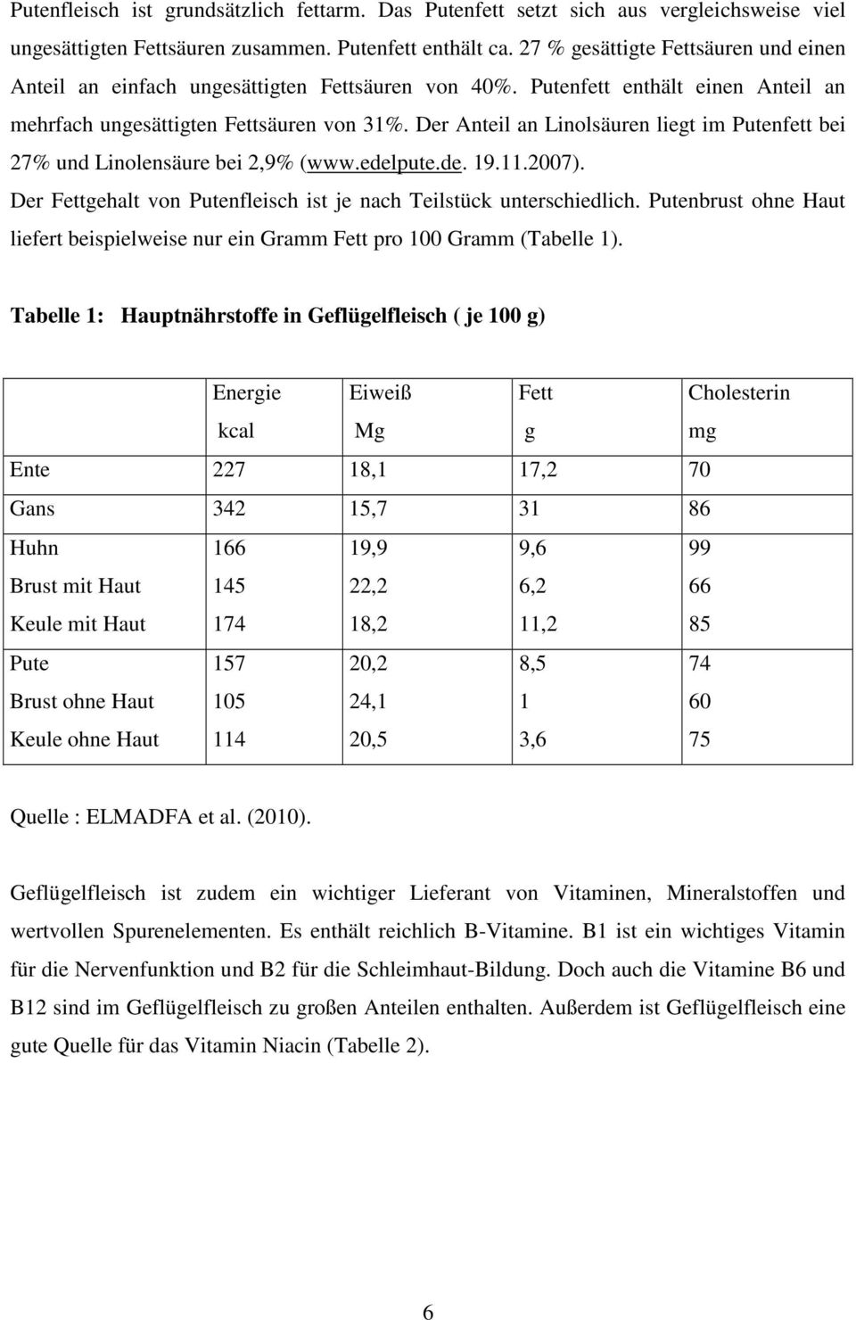 Der Anteil an Linolsäuren liegt im Putenfett bei 27 und Linolensäure bei 2,9 (www.edelpute.de. 19.11.2007). Der Fettgehalt von Putenfleisch ist je nach Teilstück unterschiedlich.