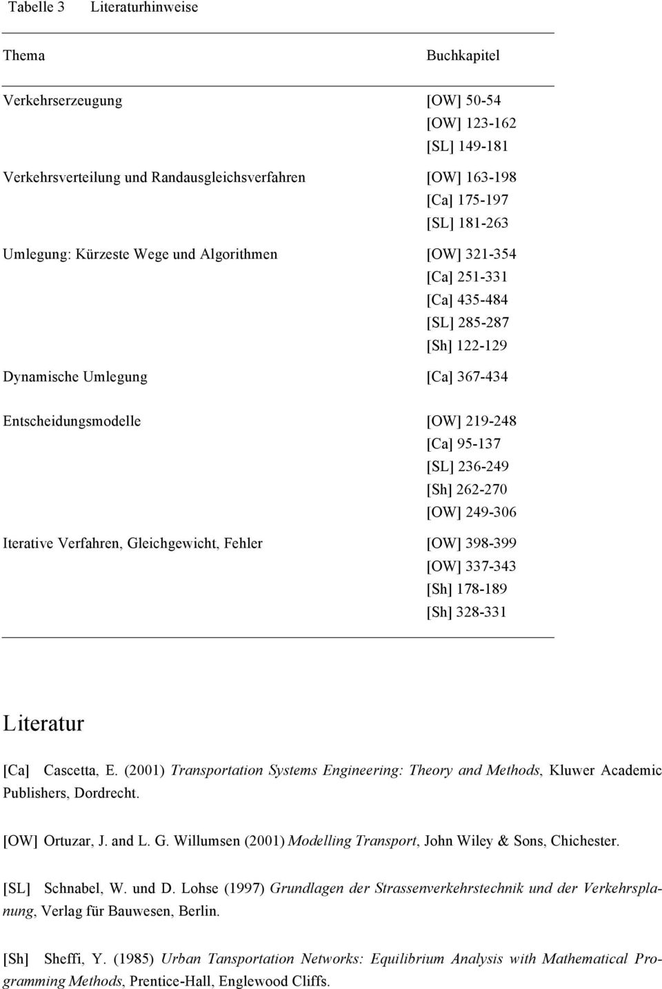 [OW] 249-306 Iterative erfahren, Gleichgewicht, Fehler [OW] 398-399 [OW] 337-343 [Sh] 178-189 [Sh] 328-331 Literatur [Ca] Cascetta, E.