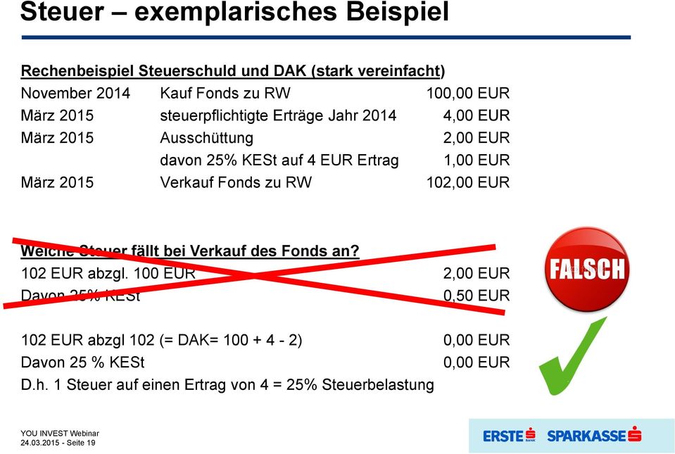 Verkauf Fonds zu RW 102,00 EUR Welche Steuer fällt bei Verkauf des Fonds an? 102 EUR abzgl.