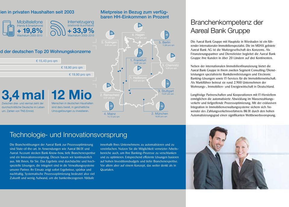 15,43 pro qm Internetzugang (stationär&portabel) + 33,9% Wachstum 2003-2013 18,90 pro qm 19,90 pro qm 12 Mio Menschen in deutschen Haushalten sind dazu bereit, in ganzheitliche Umzugslösungen zu