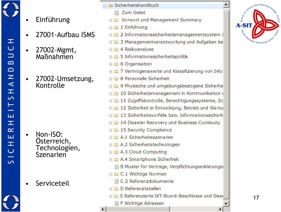 Non-ISO: Österreich, Technologien,