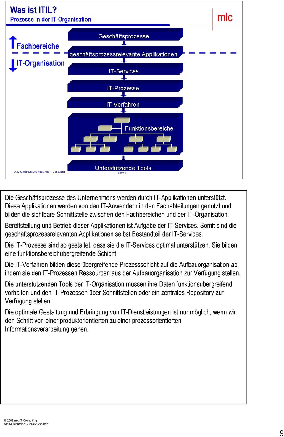 Seite 9 Die Geschäftsprozesse des Unternehmens werden durch IT-Applikationen unterstützt.