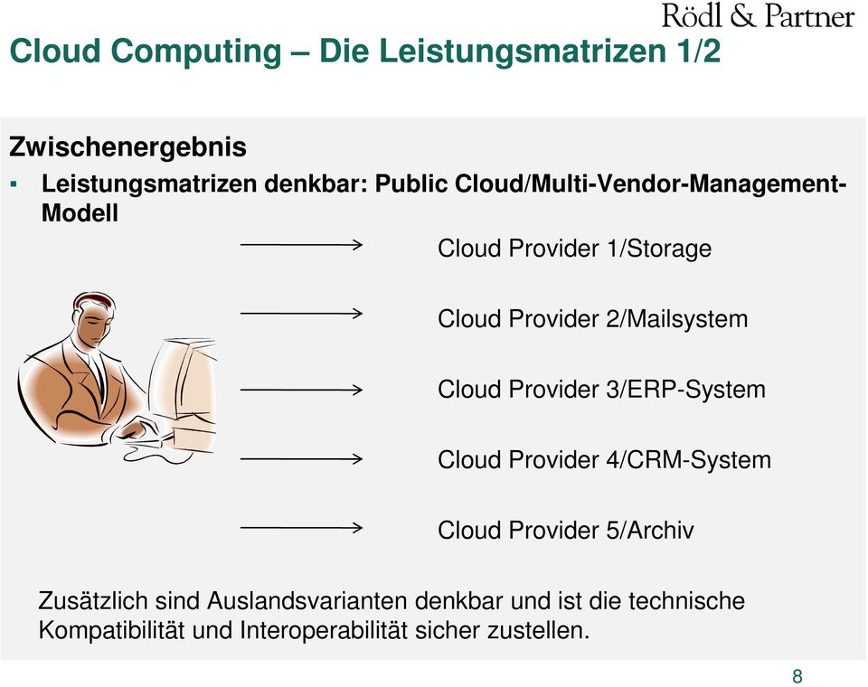 Provider 3/ERP-System Cloud Provider 4/CRM-System Cloud Provider 5/Archiv Zusätzlich sind
